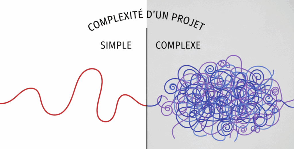 Projet Simple ou Complexe
